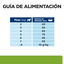 6 kg Hill's Prescription Diet Metabolic Mini Weight Loss pienso para perros, , large indicador imagen numero 15