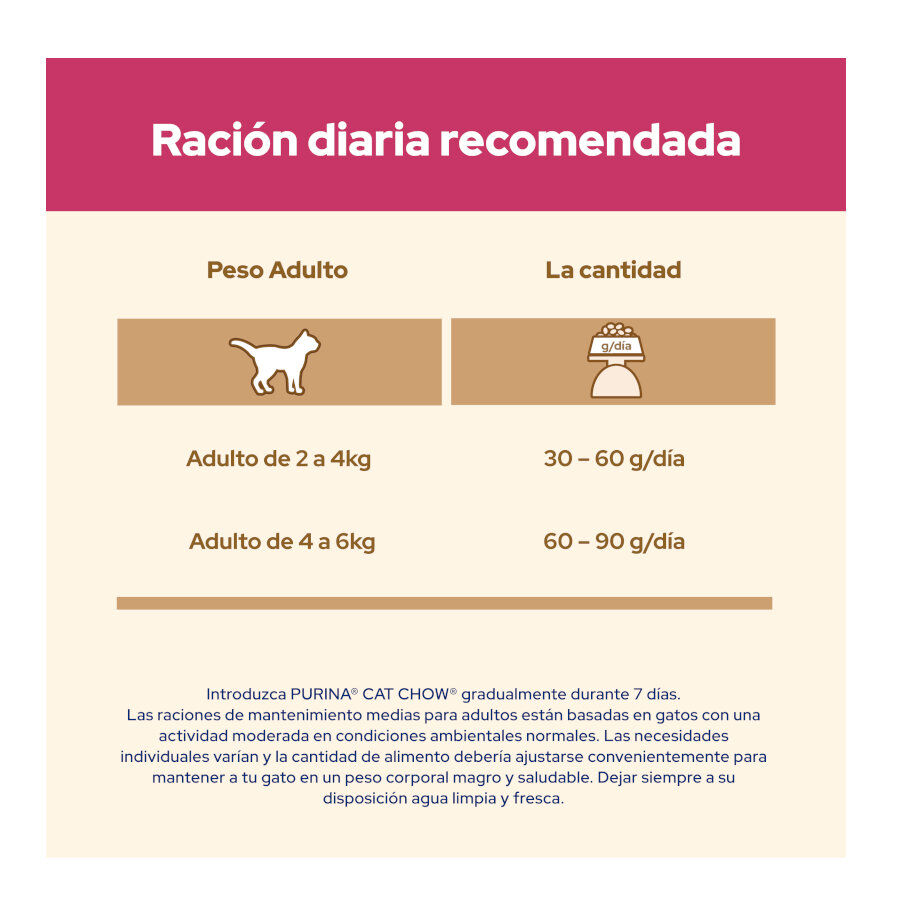 Cat Chow Urinary Tract Health Pollo Pienso thumbnail