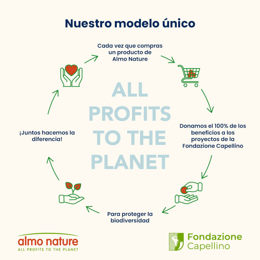 Almo Nature Anti Hairball Buey y Pollo sobre para gatos – Multipack thumbnail