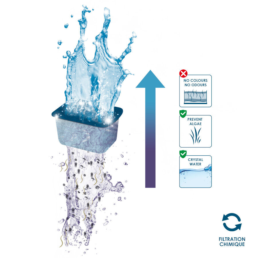 Ciano Pack Recambio Filtraci&oacute;n para Acuarios, , large Imagen numero 3