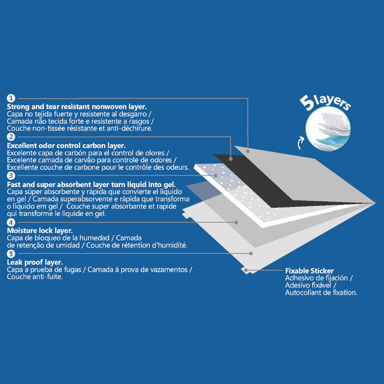 Nice Care Empapadores Carbon para perros,  Imagen numero 3 Nice Care Empapadores Carbon para perros, , large Imagen numero 3