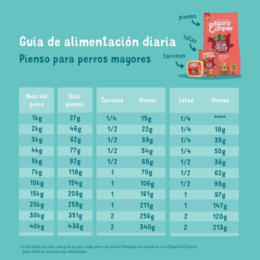 Edgard &amp; Cooper Senior Salmón Noruego y Pollo pienso para perros thumbnail