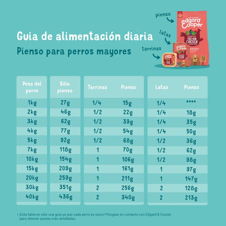 12 kg Edgard & Cooper Senior Salmón Noruego y Pollo pienso para perros,  Imagen numero 6 12 kg Edgard & Cooper Senior Salmón Noruego y Pollo pienso para perros, , large Imagen numero 6