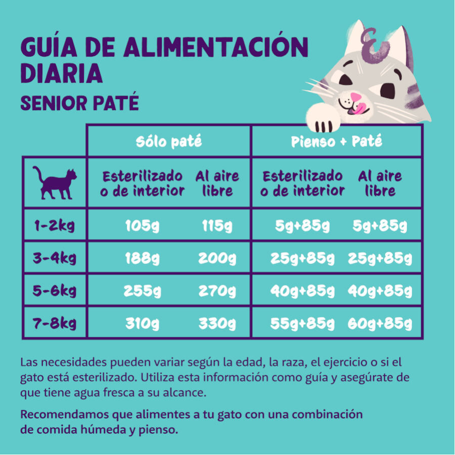 Edgard &amp; Cooper Pollo y Pavo en Paté tarrina para gatos sénior thumbnail