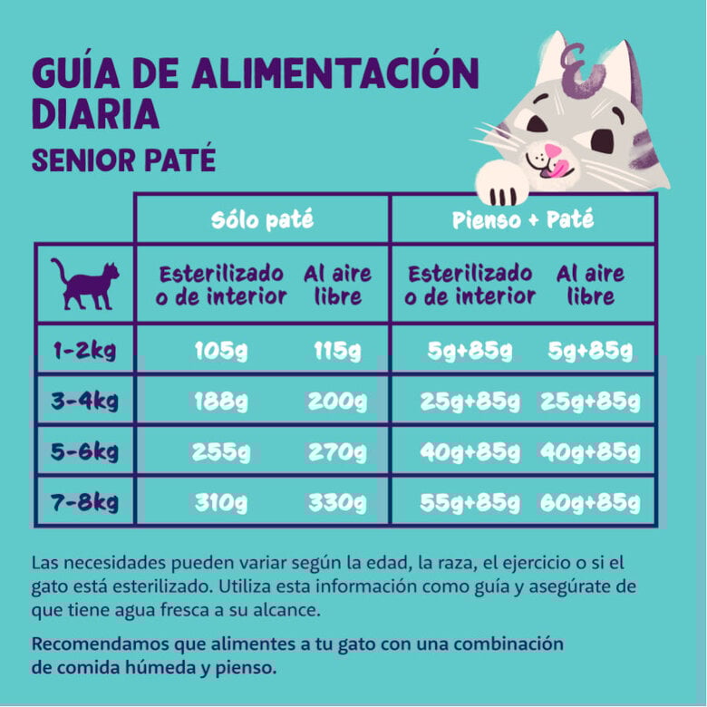 85 g Edgard & Cooper Pollo y Pavo en Paté tarrina para gatos sénior,  Imagen numero 4 85 g Edgard & Cooper Pollo y Pavo en Paté tarrina para gatos sénior, , large Imagen numero 4