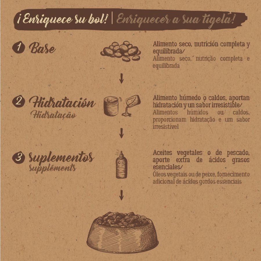 True Origins Pure Adult Pescado Azul pienso para gatos thumbnail