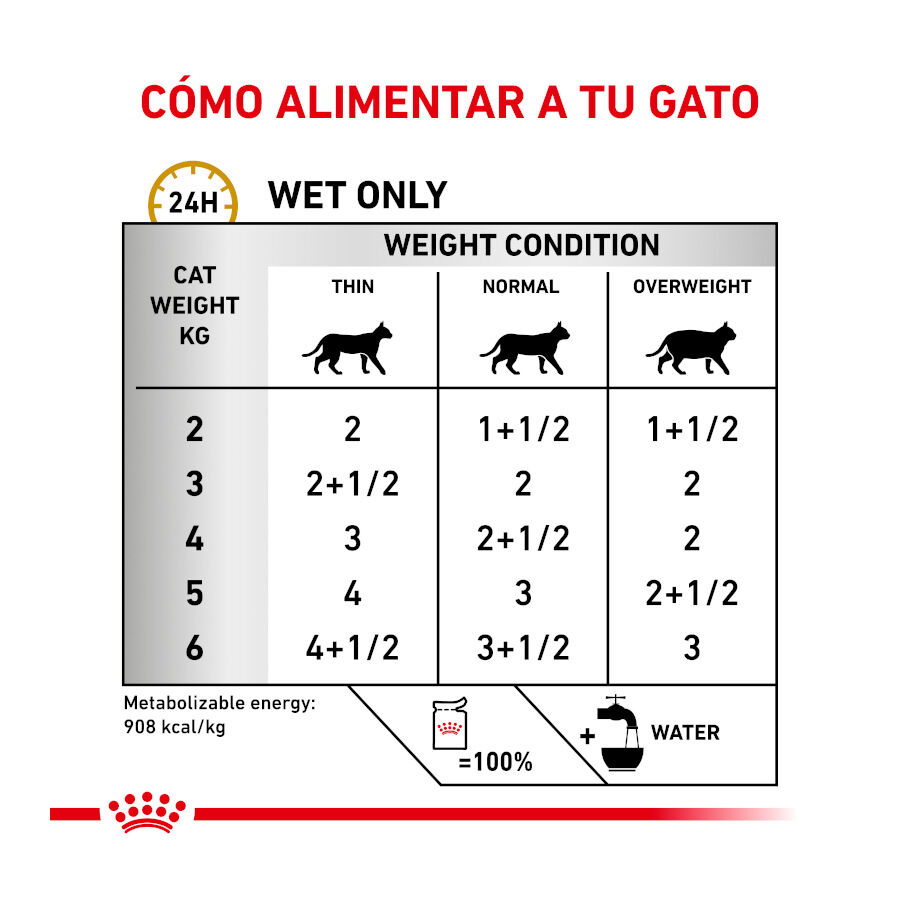 Royal Canin Veterinary Diet  Urinary S/O sobres para gato thumbnail