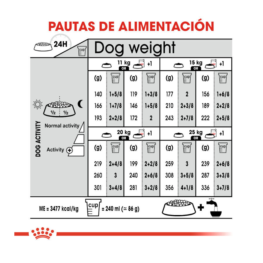 Royal Canin Sterilised Medium pienso para perros thumbnail