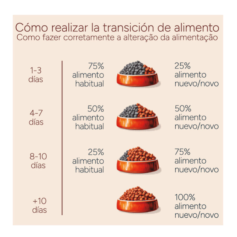 10 kg Criadores Monoproteico Adulto con Pollo pienso para perros, , large Imagen numero 11