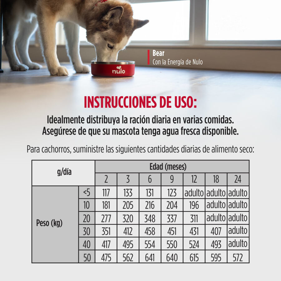 5 kg Nulo Baked Coated Pollo Pavo y Pato Pienso para cachorros, , large Imagen numero 3