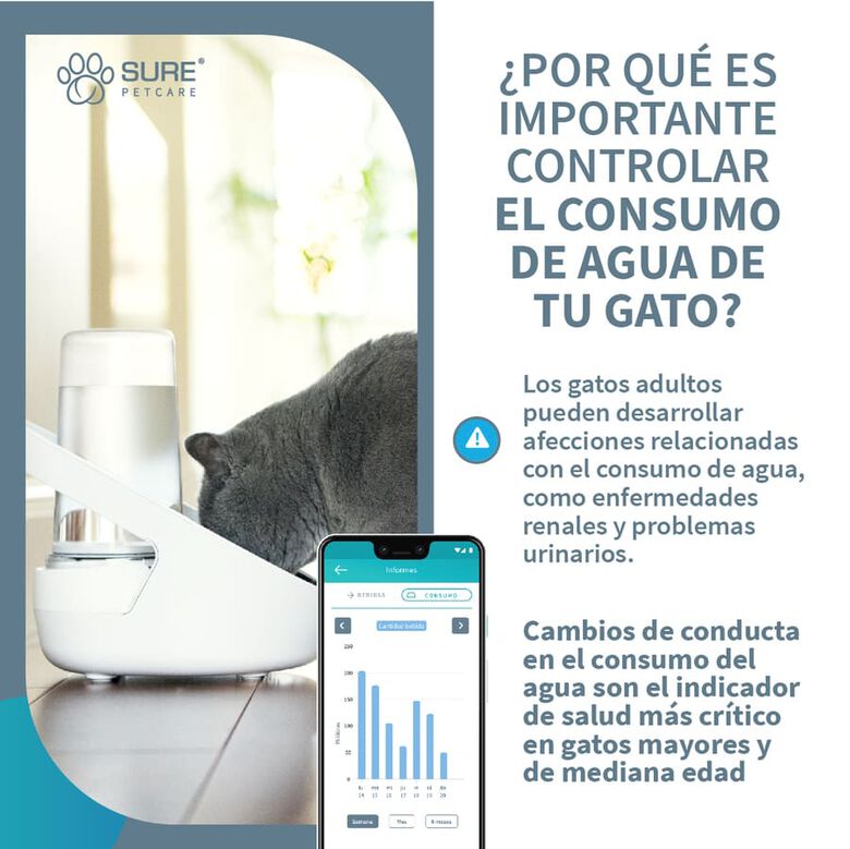 Sure Petcare Felaqua Connect Bebedero Automático para gatos thumbnail