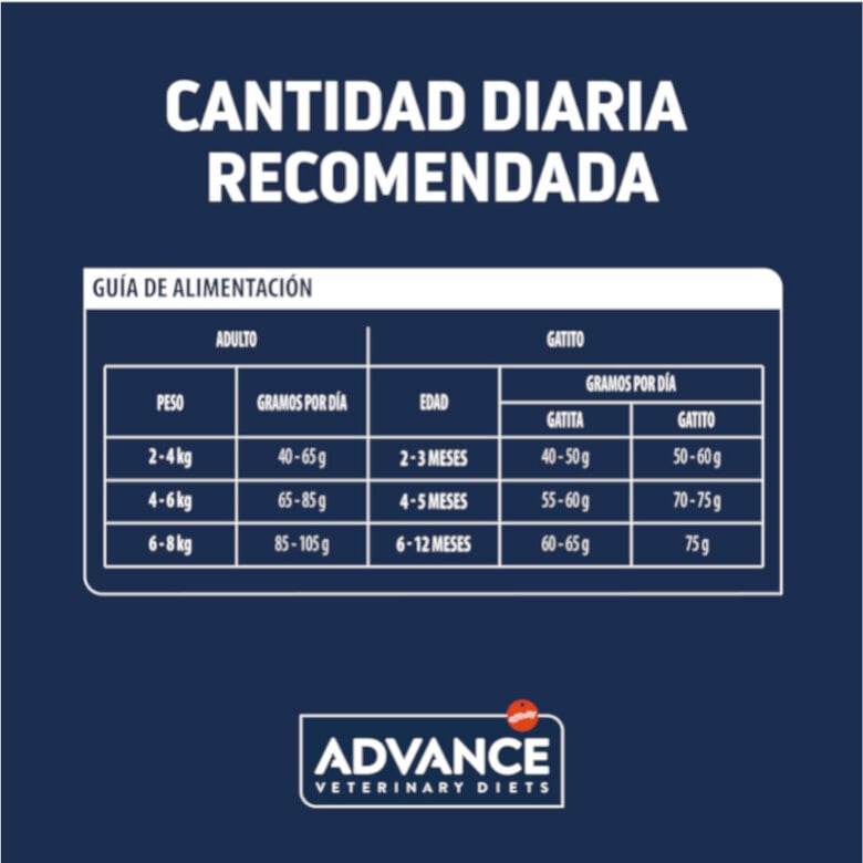 7.5 kg Advance Veterinary Diets Gastroenteric Sensitive pienso para gatos,  Imagen numero 5 7.5 kg Advance Veterinary Diets Gastroenteric Sensitive pienso para gatos, , large Imagen numero 5