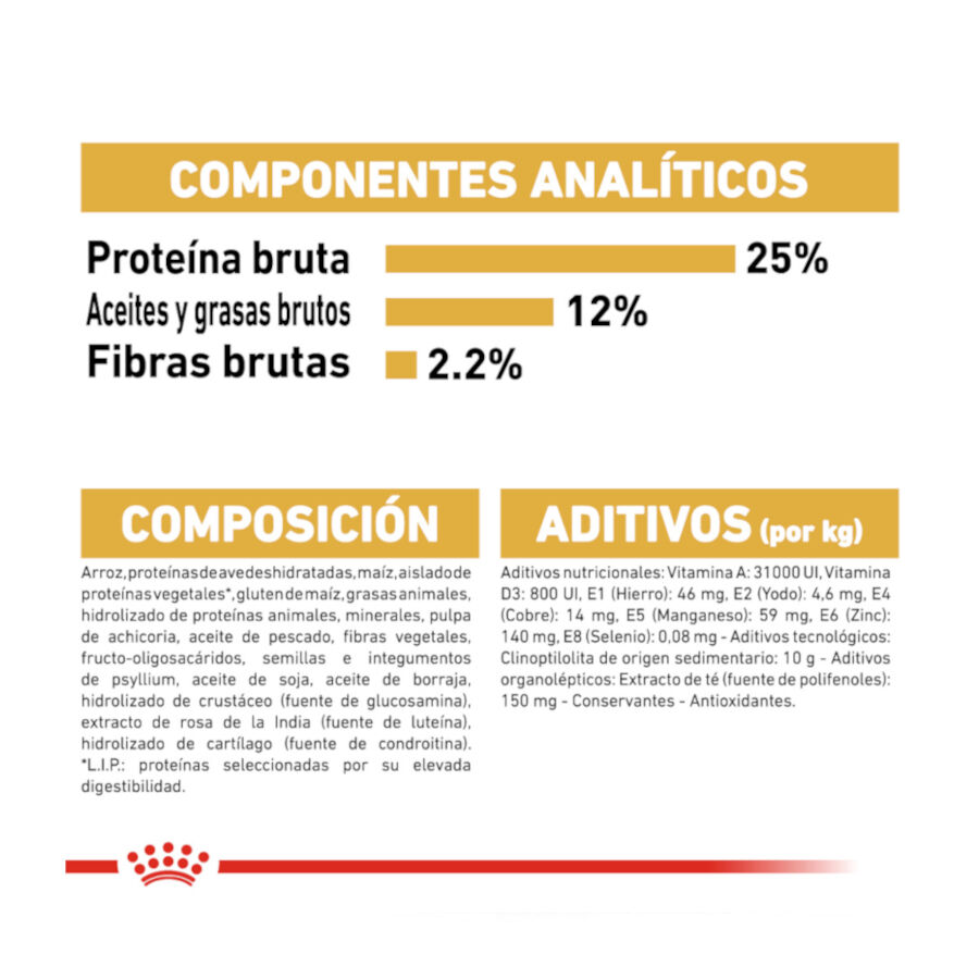 Royal Canin Adult Miniature Schnauzer pienso para perros thumbnail