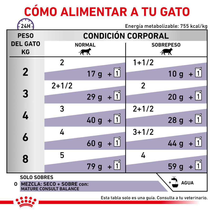 Royal Canin Mature Consult Balance Paté sobre para gatos thumbnail