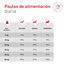 1.5 kg Royal Canin Veterinary Diabetic pienso para perros, , large indicador imagen numero 7