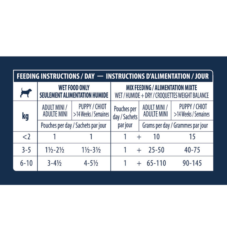 150 g Advance Gastroenteric Pollo sobre para perros, , large Imagen numero 5