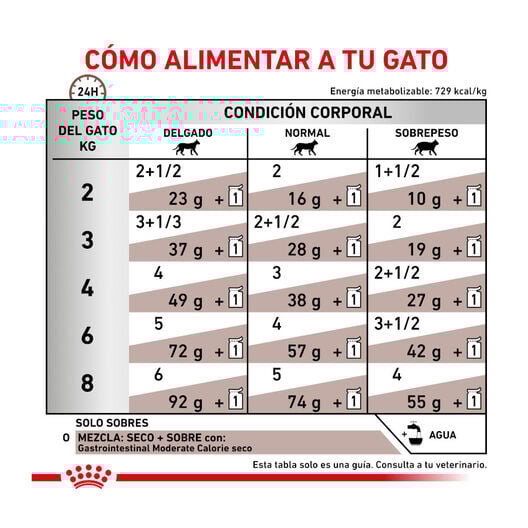 Royal Canin Veterinary Gastrointestinal Moderate Calorie sobre para gatos thumbnail