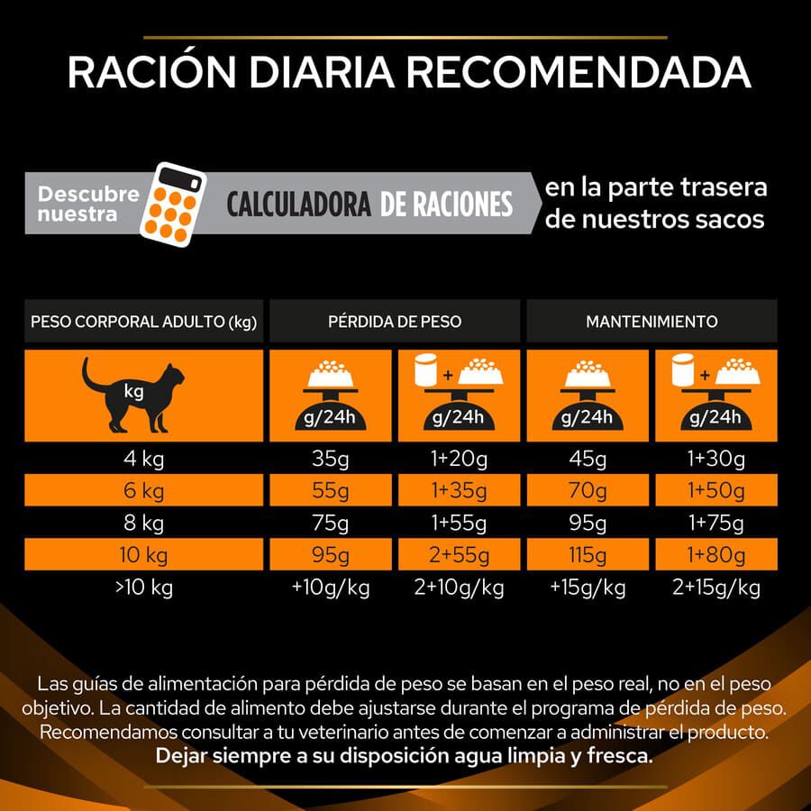 Pro Plan Veterinary Diets Obesity Management pienso para gatos thumbnail