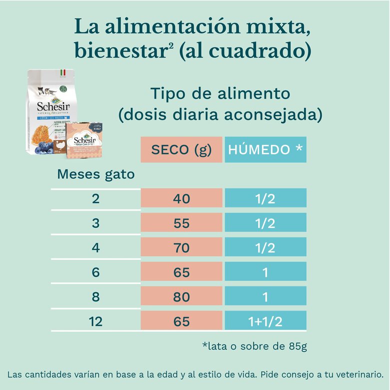 85 g Schesir Kitten pollo con aloe latas para gatitos,  Imagen numero 6 85 g Schesir Kitten pollo con aloe latas para gatitos, , large Imagen numero 6