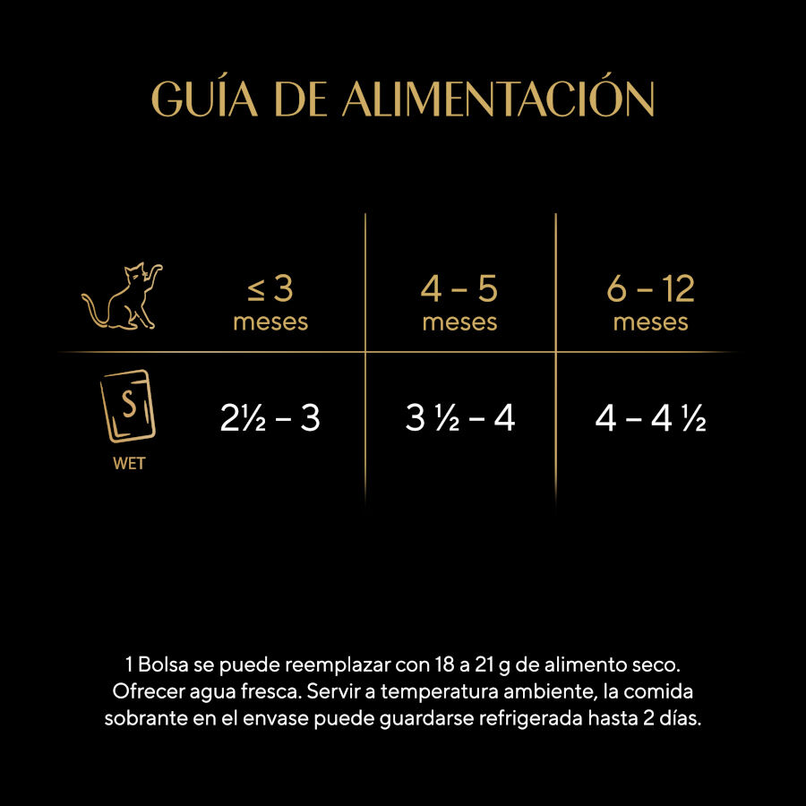 Sheba Kitten Pollo y Salmón Sobre en Salsa para gatos thumbnail