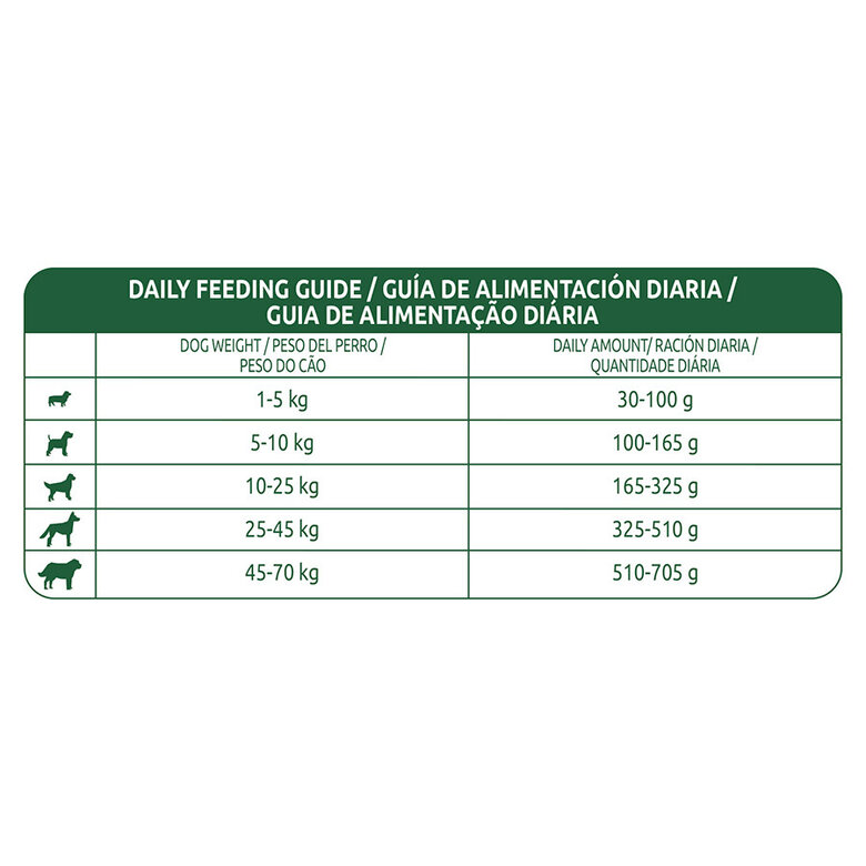 Affinity Libra Adult Light Pavo pienso para perros, , large image number null
