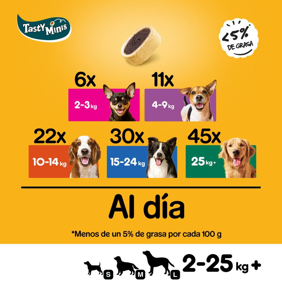 140 g Pedigree Tasty Mini Snacks Sabor Queso y Buey para Perros, , large Imagen numero 5