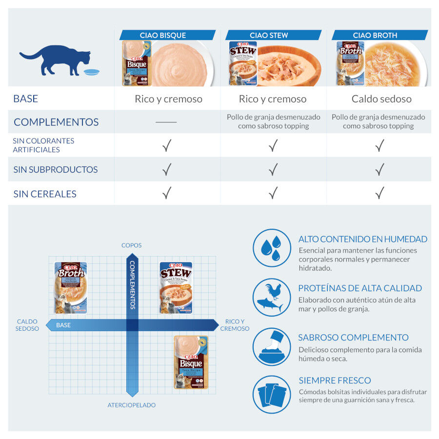 40 g Churu Stew Estofado de Pollo y At&uacute;n sobre para gatos, , large Imagen numero 3