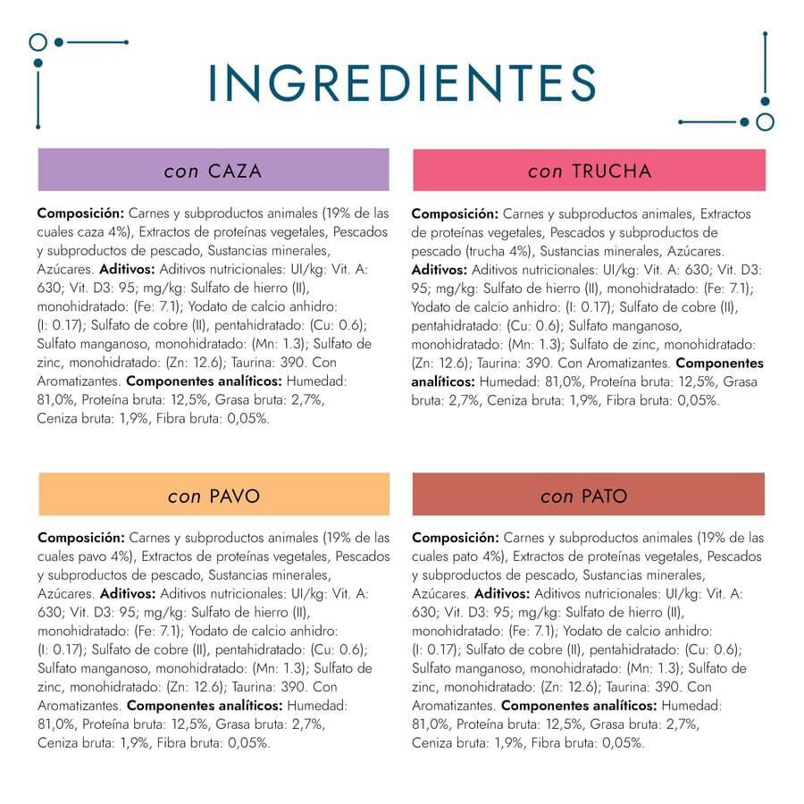 Gourmet Perle Filetes en gelatina sobre para gatos thumbnail