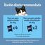Felix Seleccion Pescados Sobres en gelatina para gatos - Multipack, , large indicador imagen numero 3