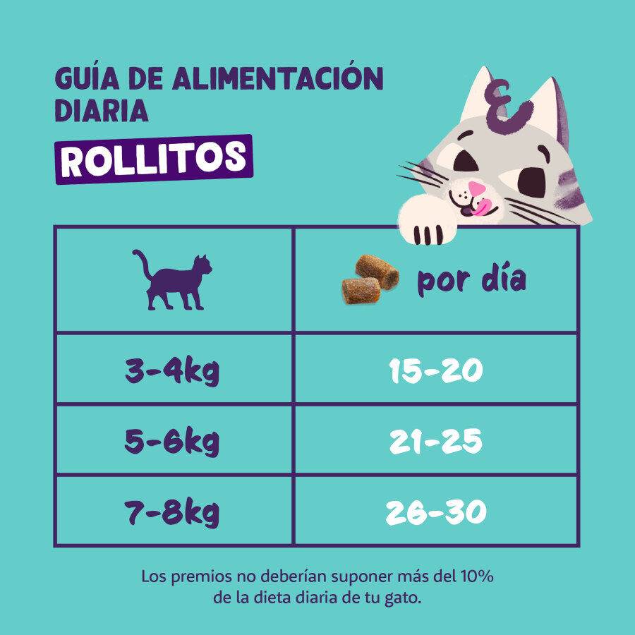 Edgard &amp; Cooper Rollitos Salmón y Pollo para gatos thumbnail