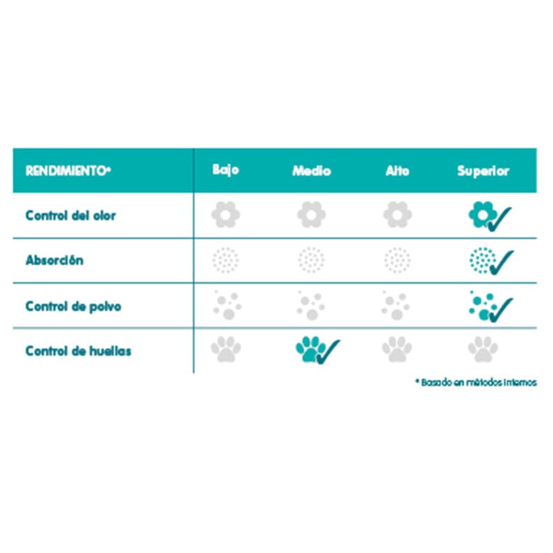 Sanicat Aloe Vera 7 Days arena para gatos Imagen numero 3 Sanicat Aloe Vera 7 Days arena para gatos Imagen numero 3