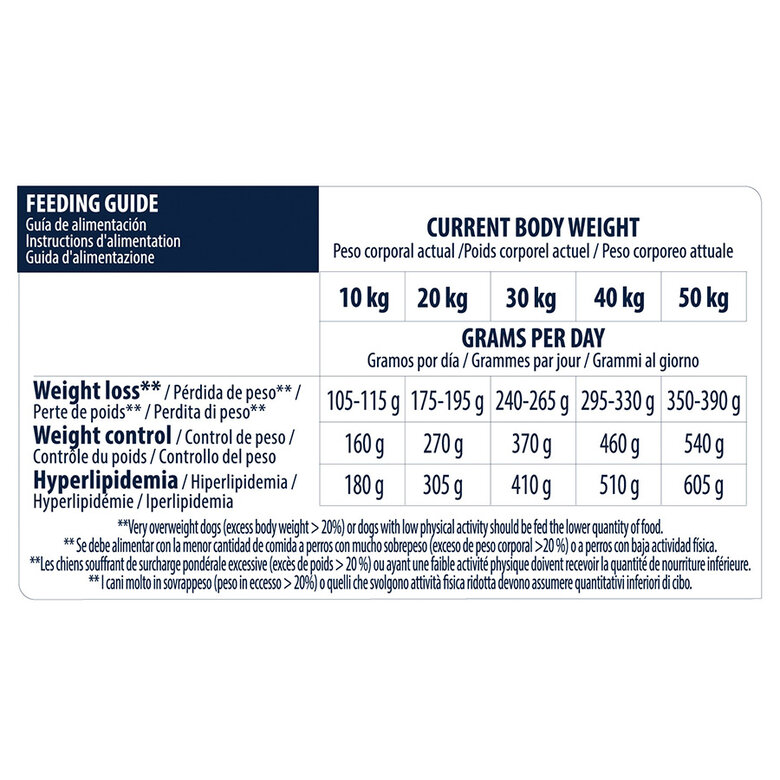 pienso_perros_affinity_advance_veterinary_diet_weight_balance_guia_alimento_ADV588311_M.jpg image number null