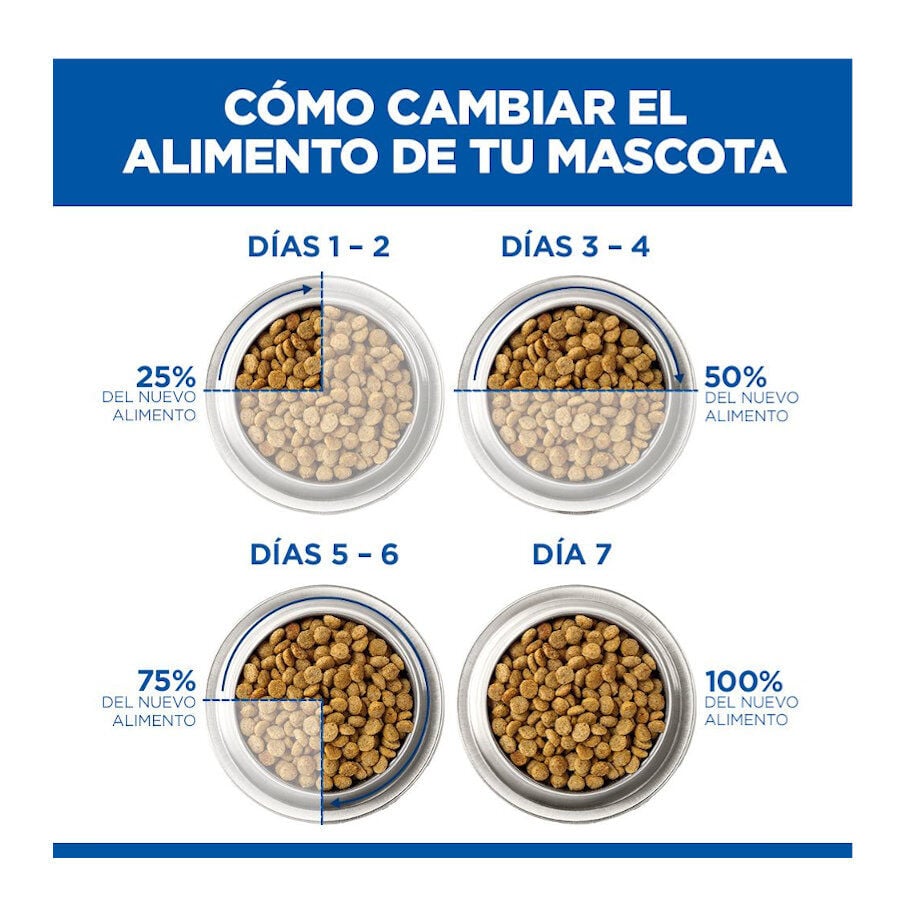 1.5 kg Hill's Science Plan Youthful Vitality Pollo pienso para gatos, , large Imagen numero 4