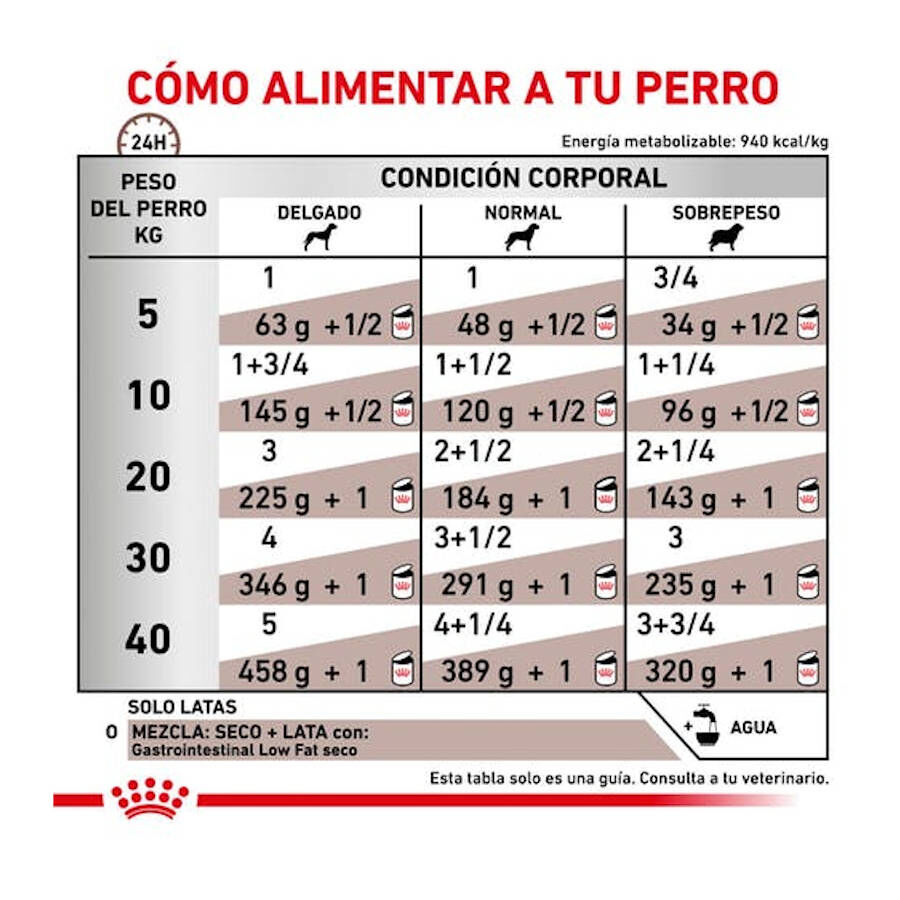 Royal Canin Gastrointestinal Low Fat lata para perros thumbnail