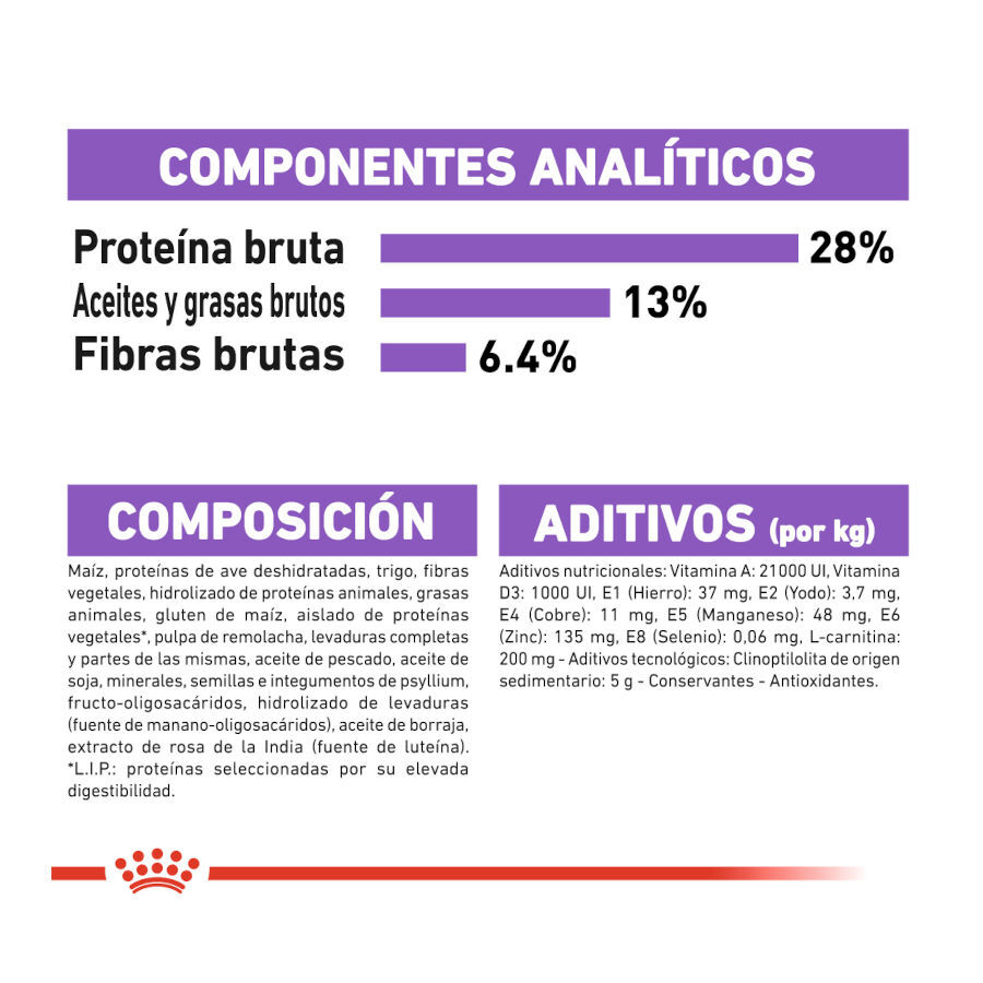 Royal Canin Sterilised Medium pienso para perros thumbnail
