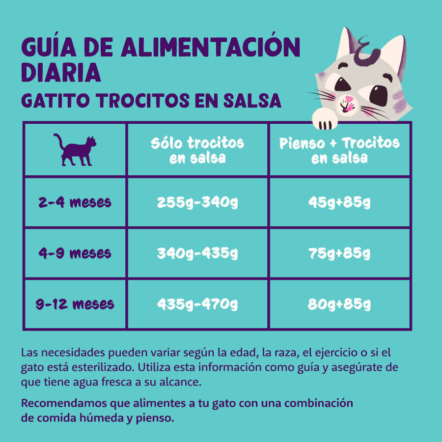 Edgard &amp; Cooper Trocitos de Pollo en Salsa lata para gatos thumbnail