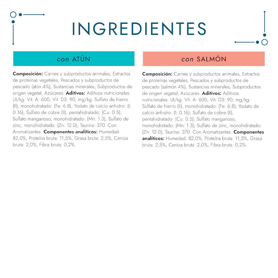 Gourmet Perle Filetes de Salmón y Atún en salsa sobre para gatos thumbnail