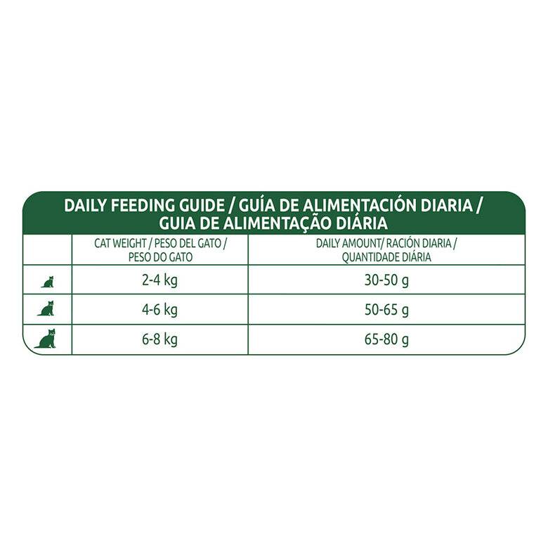 Affinity Libra Adult Sterilized Pollo pienso para gatos, , large image number null