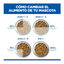 14 kg Hill's Science Plan Hipoalerg&eacute;nico Large Salm&oacute;n pienso para perros, , large indicador imagen numero 8