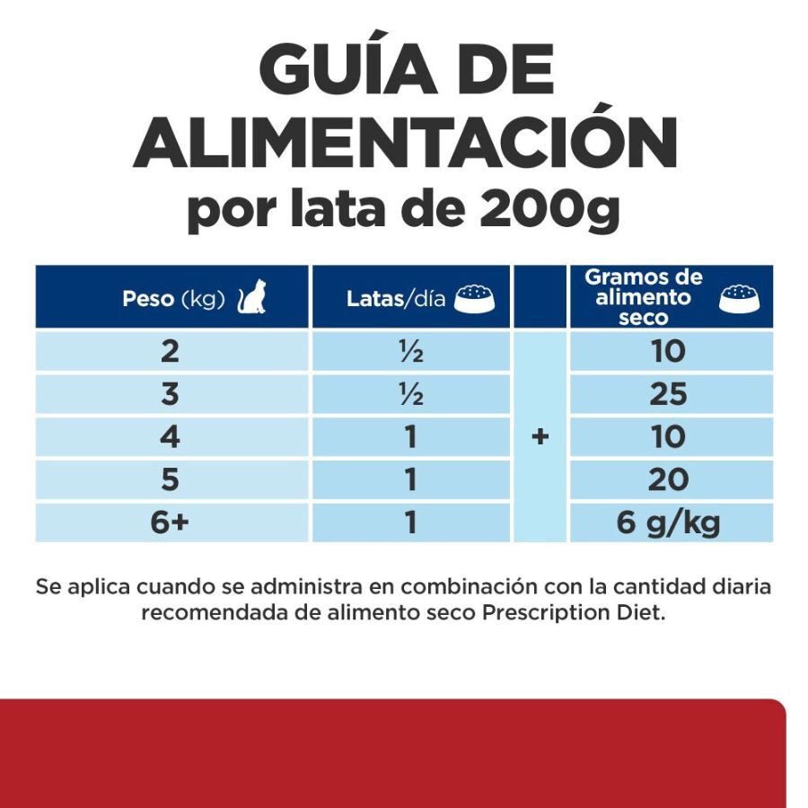 200 g Hill's Prescription Diet i/d Mousse de Pollo lata para gatos, , large Imagen numero 8