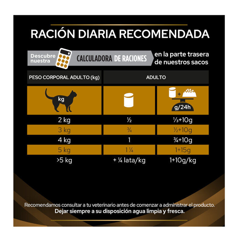 195 g Pro Plan Veterinary Diets Renal latas para gatos,  Imagen numero 6 195 g Pro Plan Veterinary Diets Renal latas para gatos, , large Imagen numero 6