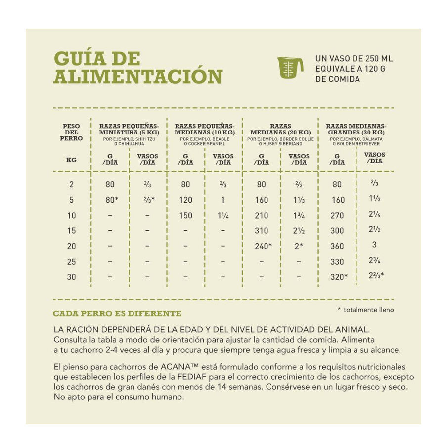 Acana Puppy &amp; Junior pienso para perros thumbnail