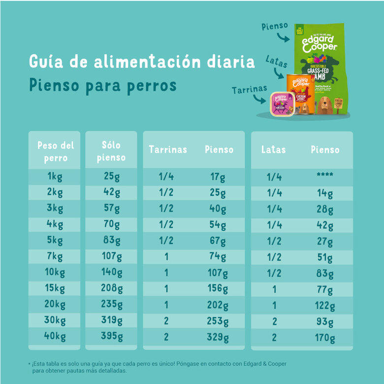 7 kg Edgard & Cooper Adult Bio Pavo pienso para perros,  Imagen numero 6 7 kg Edgard & Cooper Adult Bio Pavo pienso para perros, , large Imagen numero 6