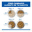 14 kg Hill's Science Plan Youthful vitality Large pienso para perros, , large indicador imagen numero 4