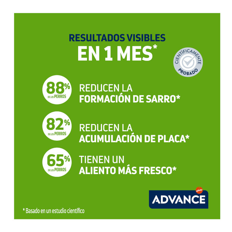 Affinity Advance Snacks Dentales Care Mini para perros, , large image number null