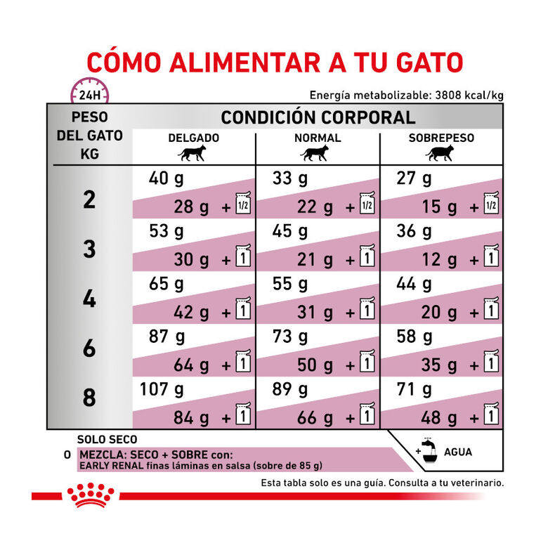 Royal Canin Veterinary Early Renal pienso para gatos thumbnail
