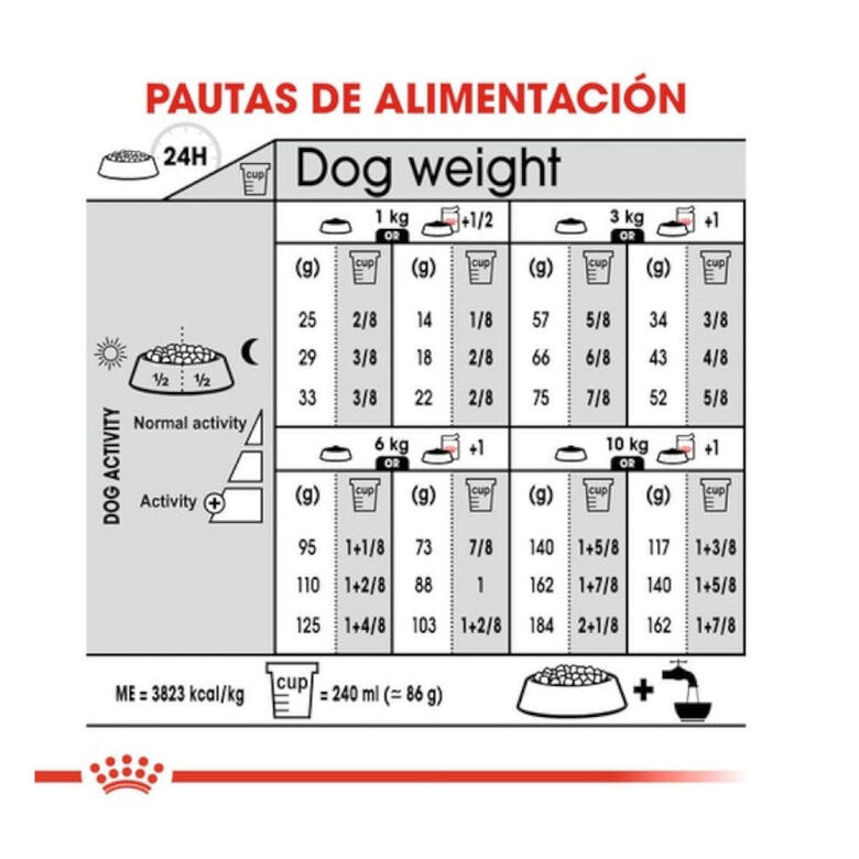Royal Canin Urinary Care Mini pienso para perros thumbnail