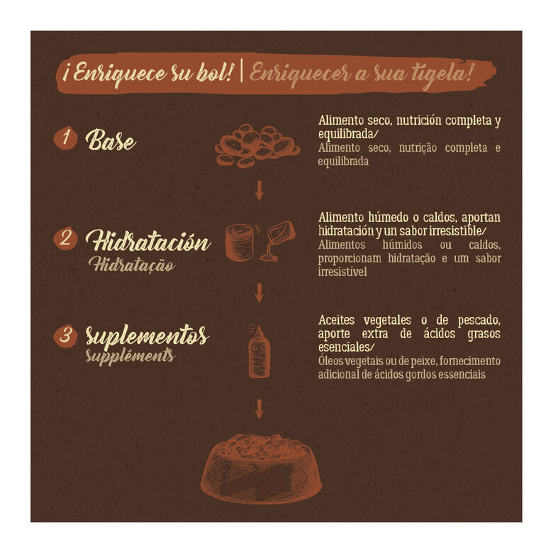 7 kg True Origins Pure Adult Sterilised Salmón No Grain pienso para gatos,  Imagen numero 7 7 kg True Origins Pure Adult Sterilised Salmón No Grain pienso para gatos, , large Imagen numero 7