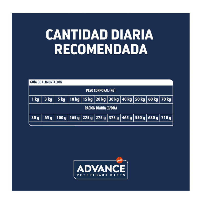 12 kg Advance Veterinary Diets Renal pienso para perros,  Imagen numero 5 12 kg Advance Veterinary Diets Renal pienso para perros, , large Imagen numero 5