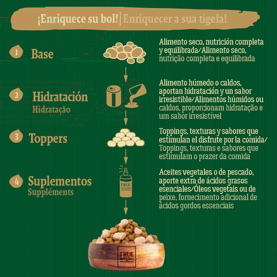 True Origins Wild Sweet Valley Pollo con Pato Pienso para perros thumbnail